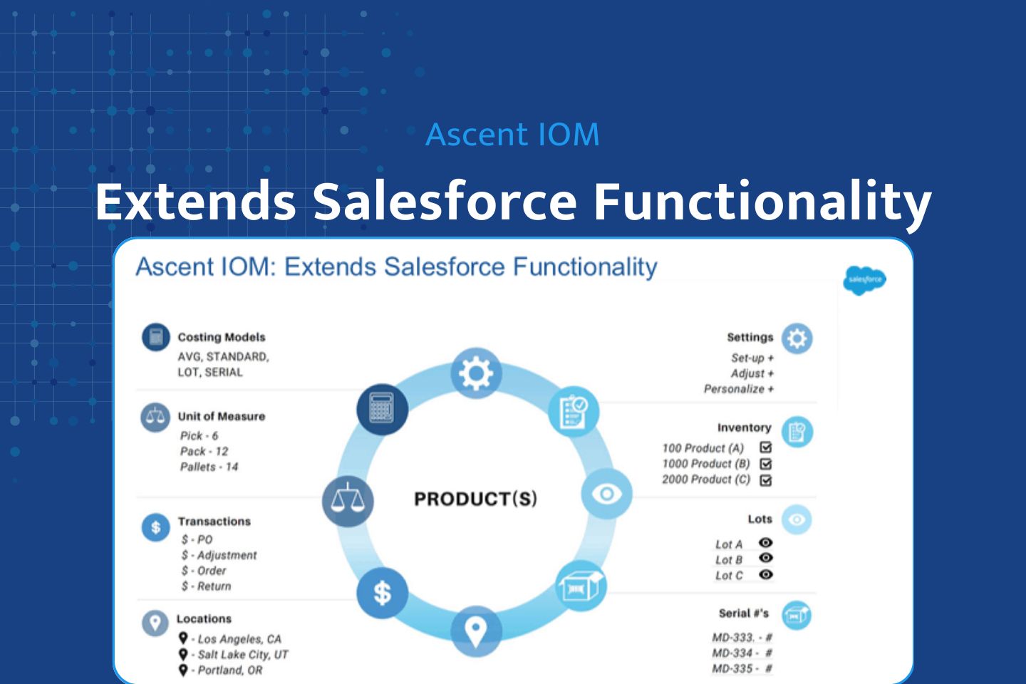 Ascent IOM Extends Salesforce Functionality