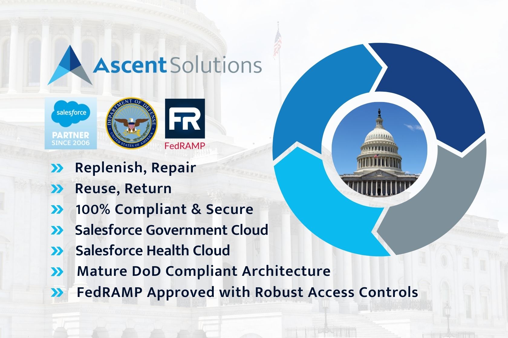 Public Sector Industry Salesforce Government Health Cloud Ascent Solutions (2)
