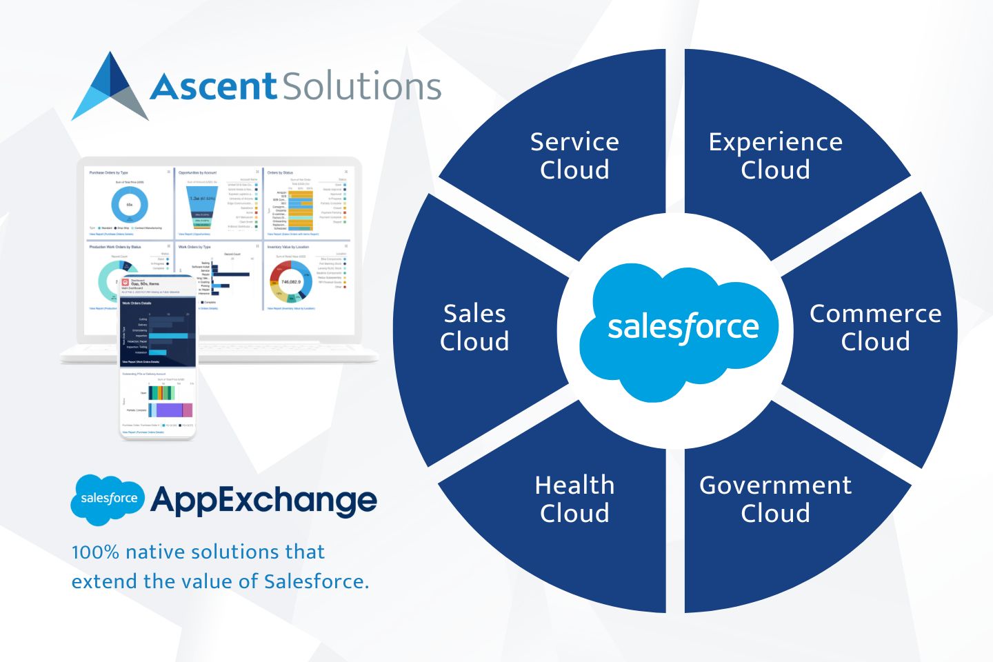 Salesforce Clouds Service Experience Sales Commerce Health Government